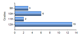 Chart1