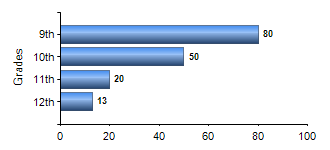 Chart1