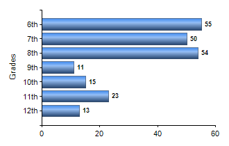 Chart1