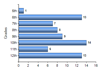 Chart1