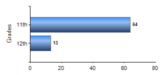 Chart1