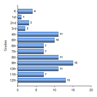 Chart1