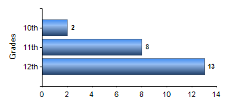 Chart1