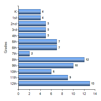 Chart1