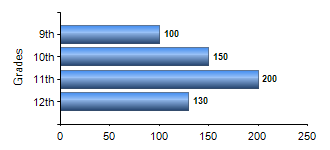 Chart1