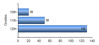Chart1