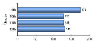 Chart1