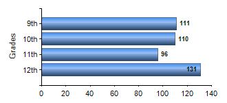 Chart1