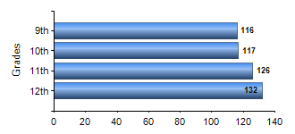 Chart1