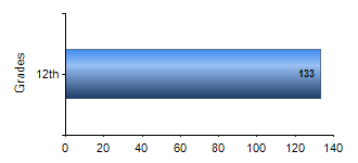 Chart1