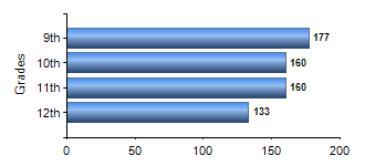 Chart1