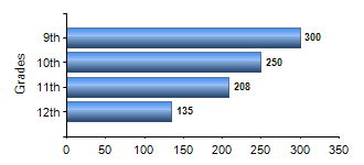 Chart1