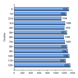 Chart1