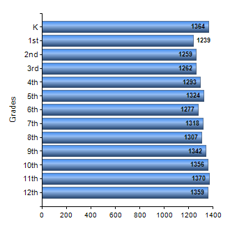 Chart1
