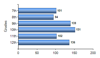 Chart1