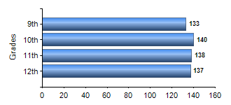 Chart1