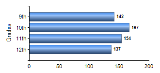 Chart1