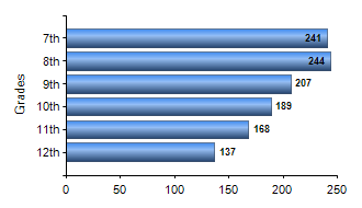 Chart1