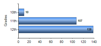 Chart1