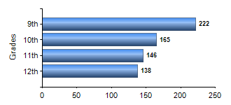 Chart1