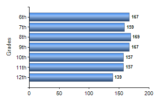 Chart1