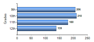 Chart1
