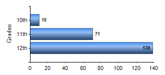 Chart1
