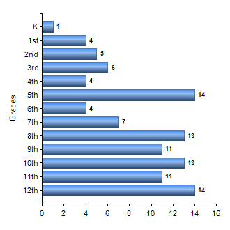 Chart1