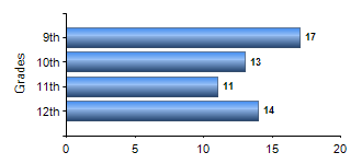 Chart1