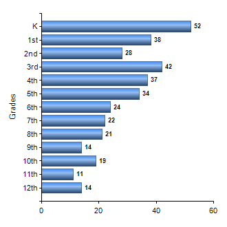 Chart1