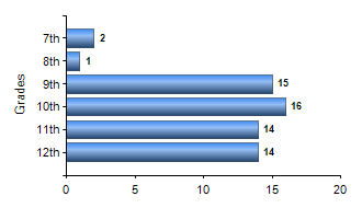 Chart1