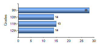 Chart1