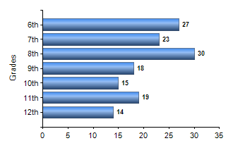 Chart1