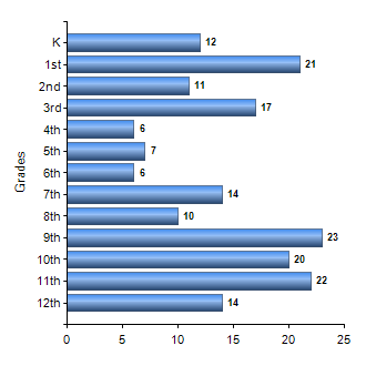 Chart1