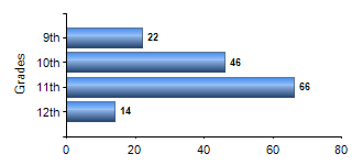 Chart1