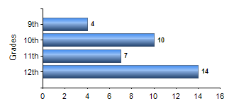 Chart1