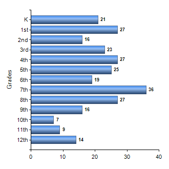 Chart1