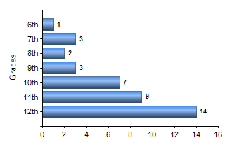 Chart1