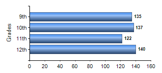 Chart1