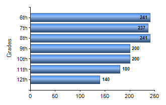 Chart1