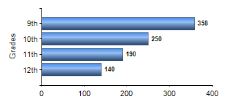 Chart1