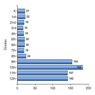 Chart1