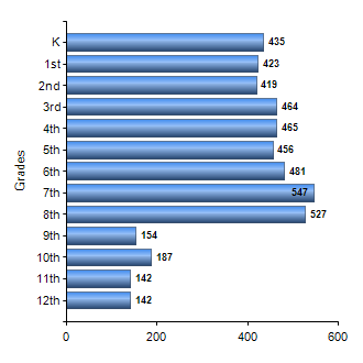 Chart1