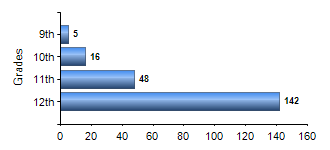 Chart1