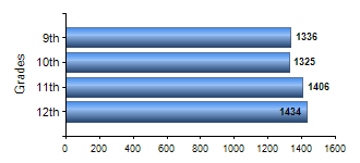 Chart1