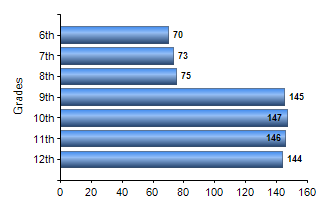 Chart1