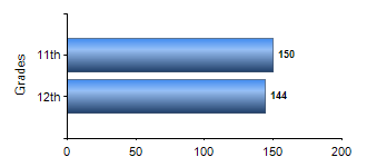 Chart1