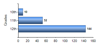 Chart1