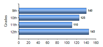 Chart1