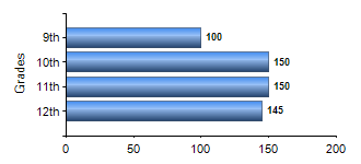 Chart1